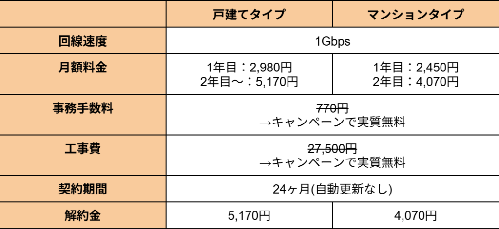コミュファ光月額料金初期費用