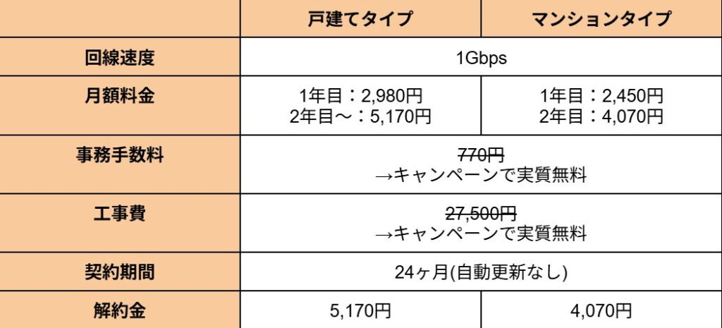 コミュファ光月額料金表